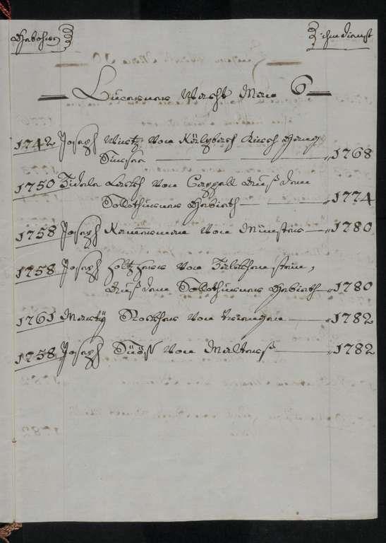 Staatsarchiv Luzern - Bilderschatz