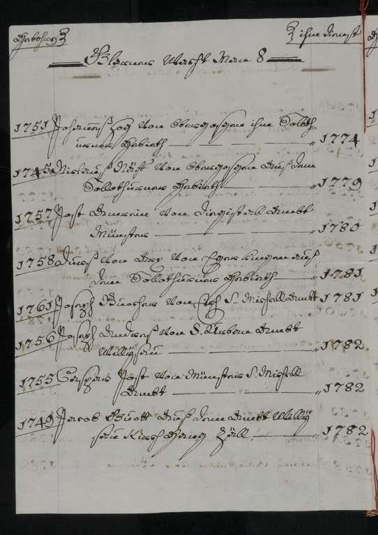 Staatsarchiv Luzern - Bilderschatz