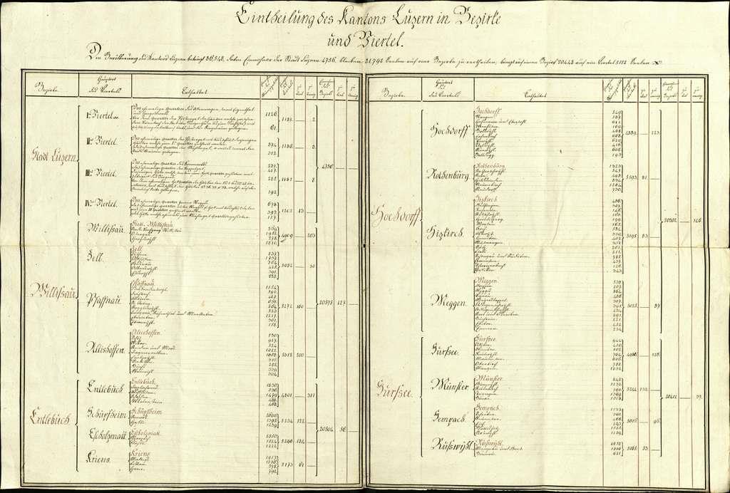 Staatsarchiv Luzern - Bilderschatz